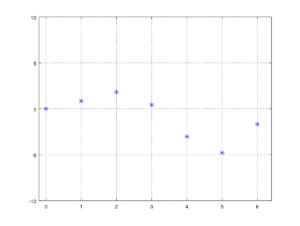 Training data