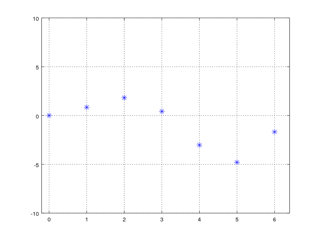 How regularization can improve your machine learning algorithms ...